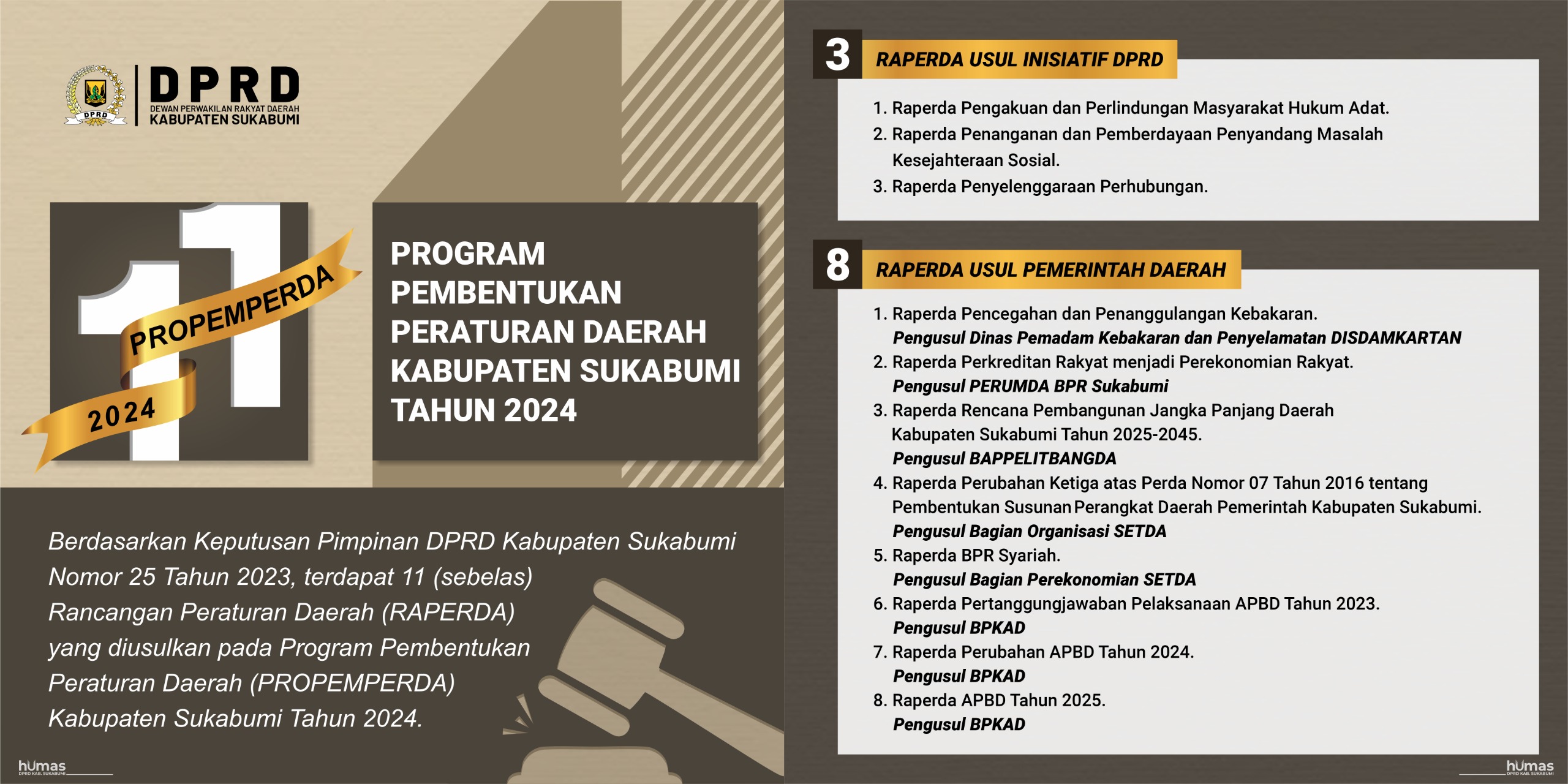 Program Pembentukan Perda Kabupaten Sukabumi Tahun 2024, Ada 11 Raperda Yang Ditetapkan